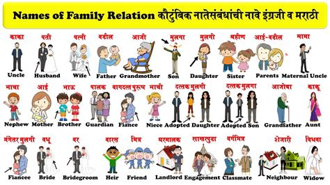 People from Father's side ; चाचा, Chacha, One's father's younger brother ; चाची, Chachi, One's father's younger brother's wife ; ताया, Taya (Bade Papa) . . Taya relation in english